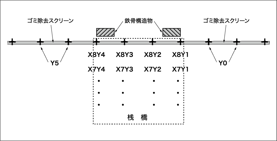 鉄骨構造物と柱脚の位置関係